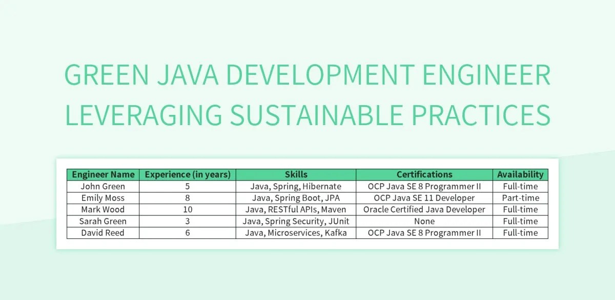 Free Java Development Templates For Google Sheets And Microsoft Excel
