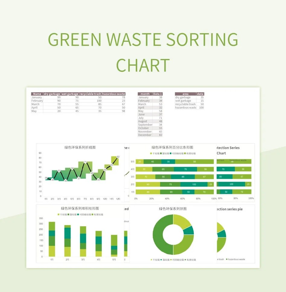 Free Waste Templates For Google Sheets And Microsoft Excel Slidesdocs