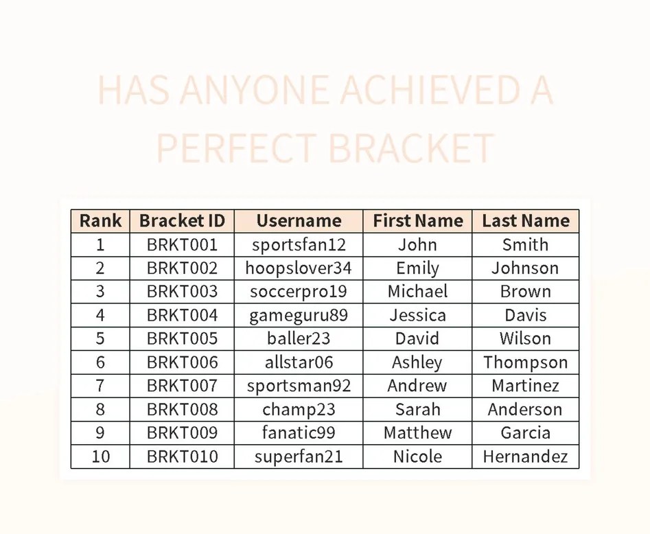 Has Anyone Achieved A Perfect Bracket Excel Template And Google Sheets
