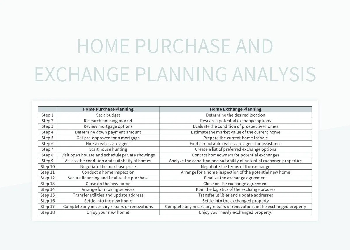 Home Purchase Analysis Form A Comprehensive Evaluation Tool Excel