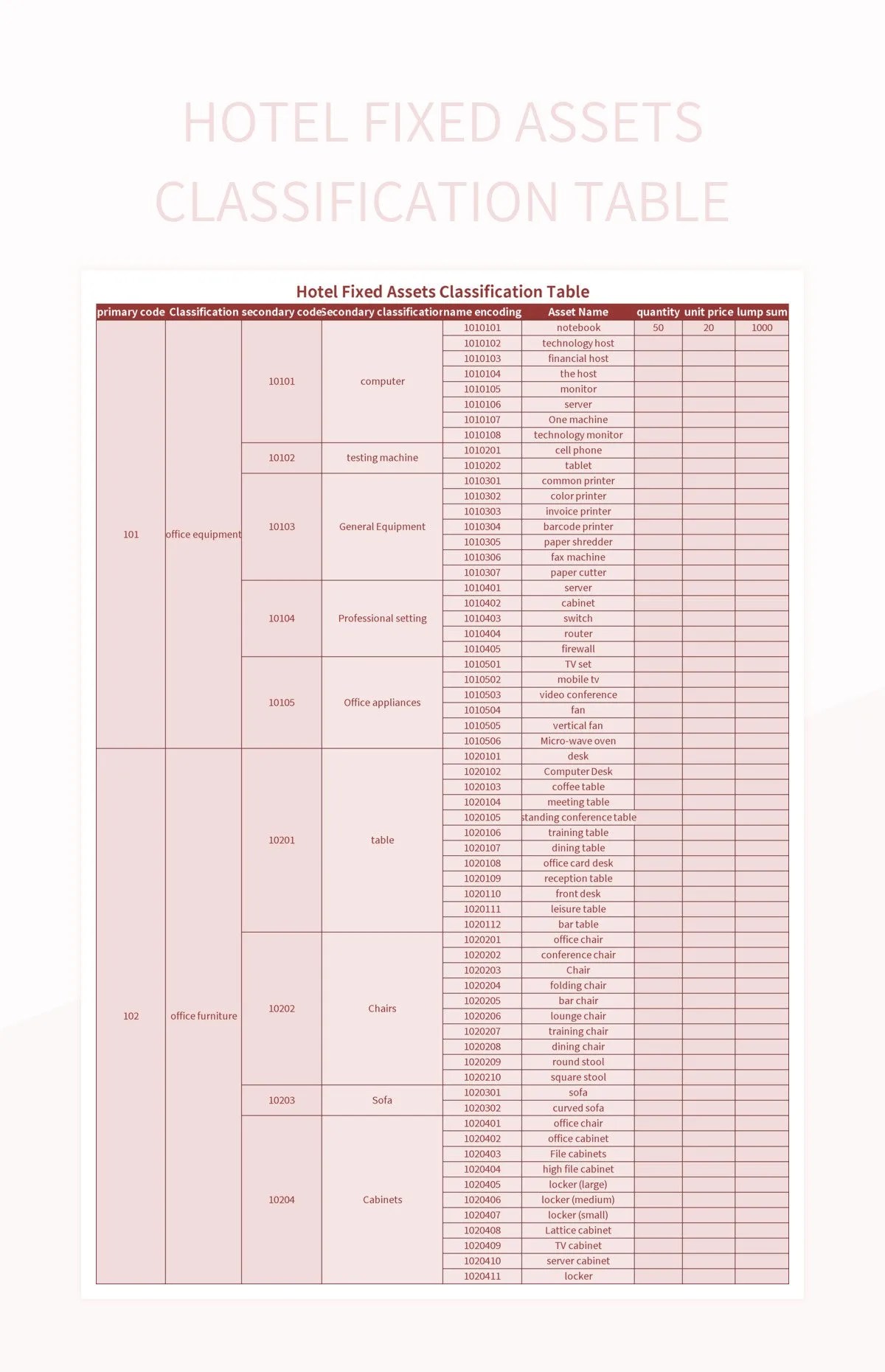 Hotel Fixed Assets Classification Table Excel Template And Google