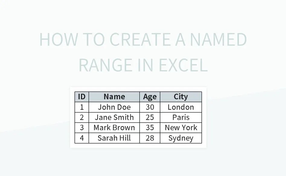 How To Create A Named Range In Excel Excel Template And Google Sheets