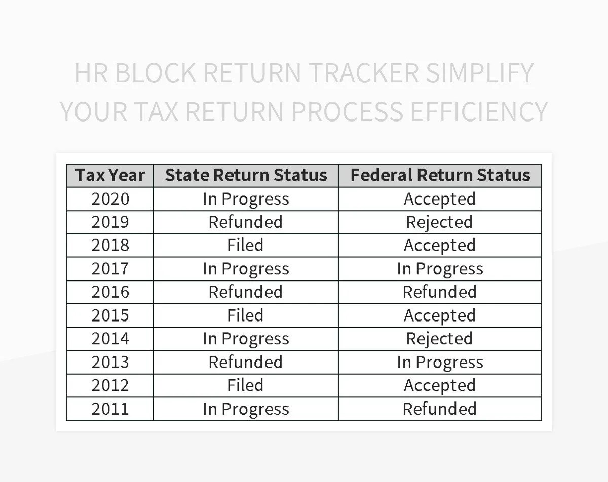 HR Block Return Tracker Simplify Your Tax Return Process Efficiency