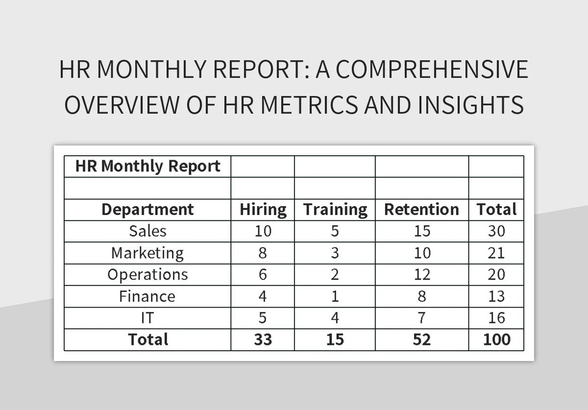 Free Hr Monthly Report Templates For Google Sheets And Microsoft Excel Slidesdocs