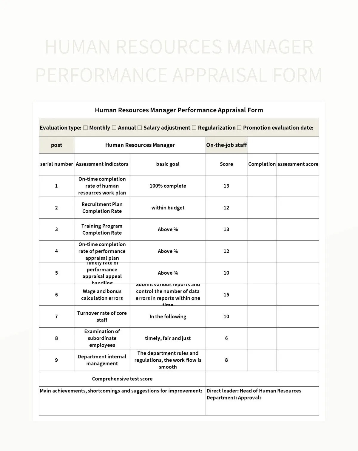 Human Resources Manager Performance Appraisal Form Excel Template And