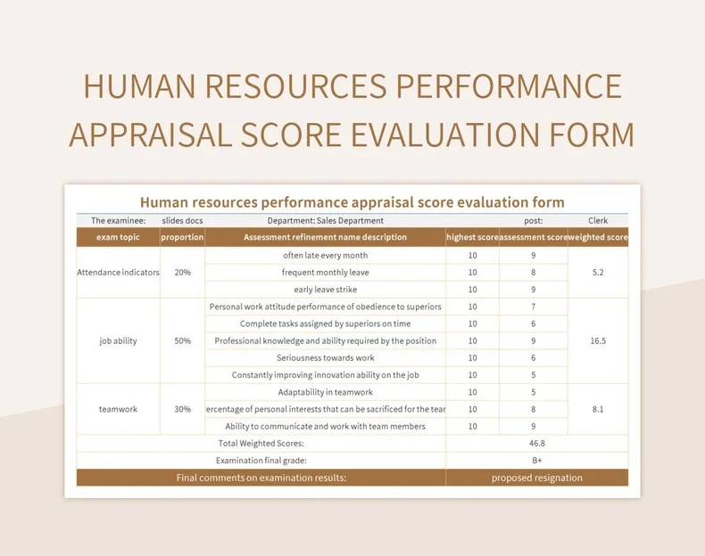 Human Resources Performance Appraisal Score Evaluation Form Excel