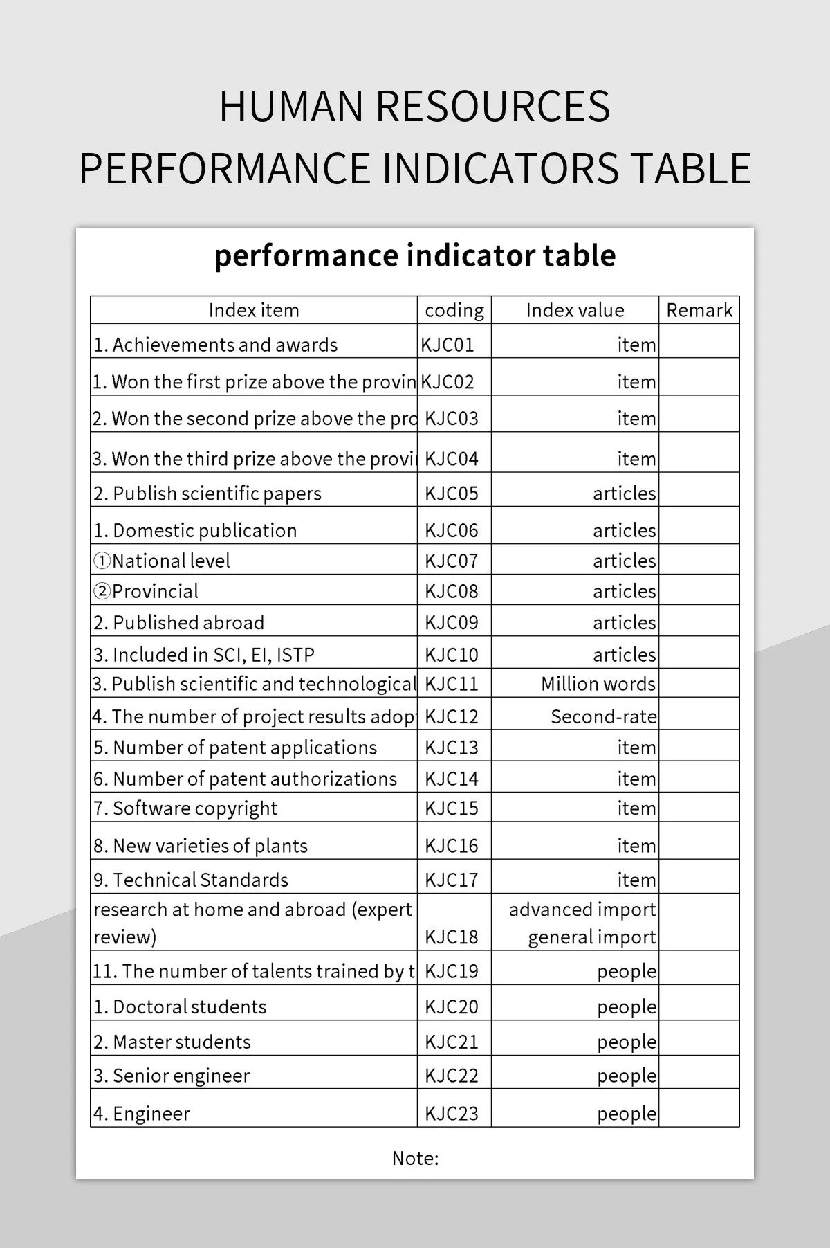 Human Resources Performance Indicators Table Excel Template And Google