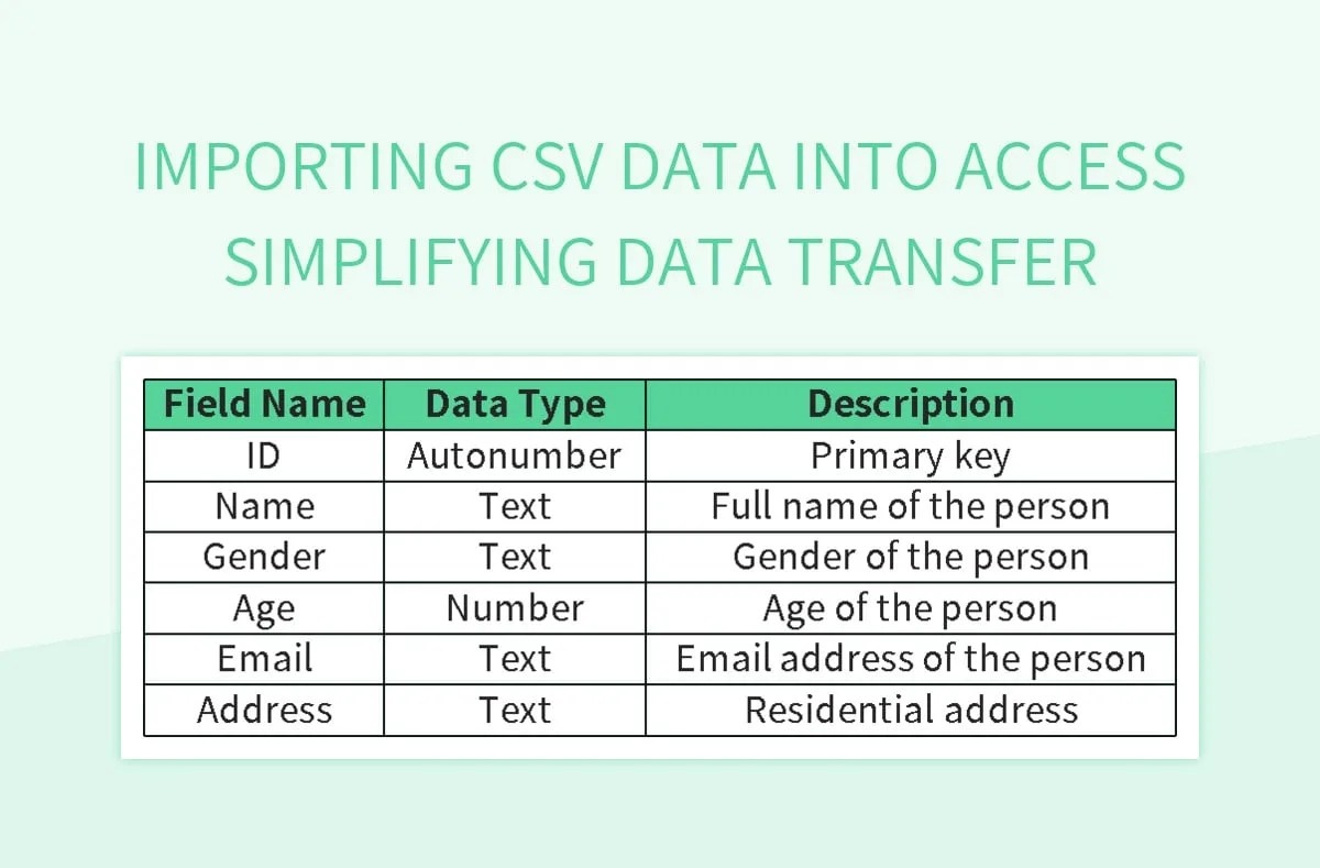 Free Csv Data Import Templates For Google Sheets And Microsoft Excel