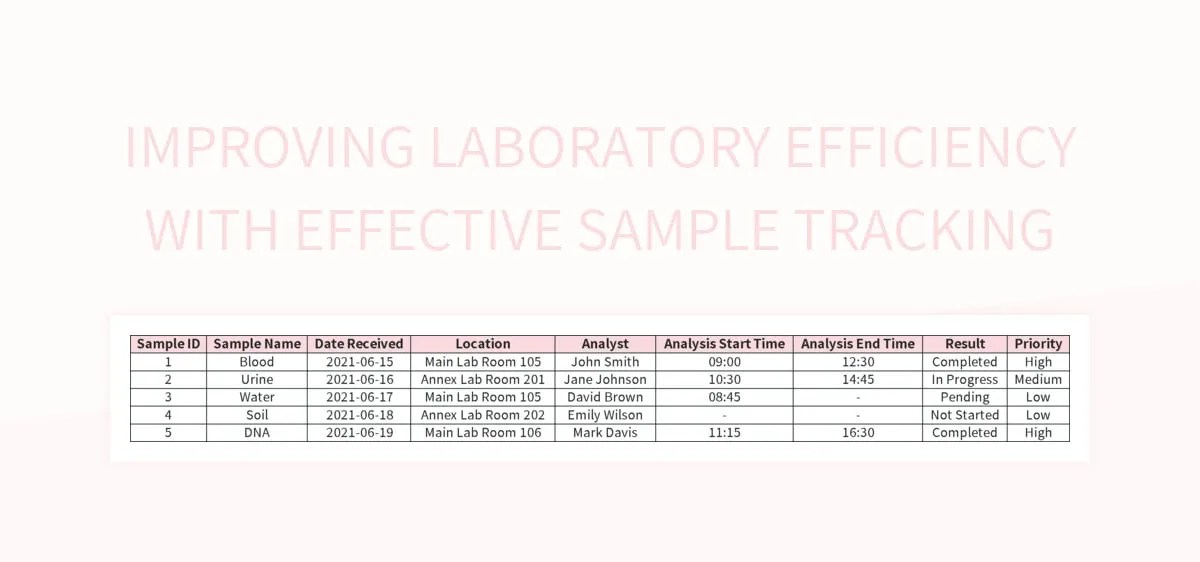 Improving Laboratory Efficiency With Effective Sample Tracking Excel Template And Google Sheets