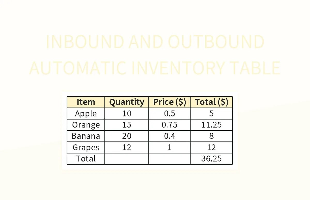 Free Inventory In And Out Inventory List Templates For Google Sheets