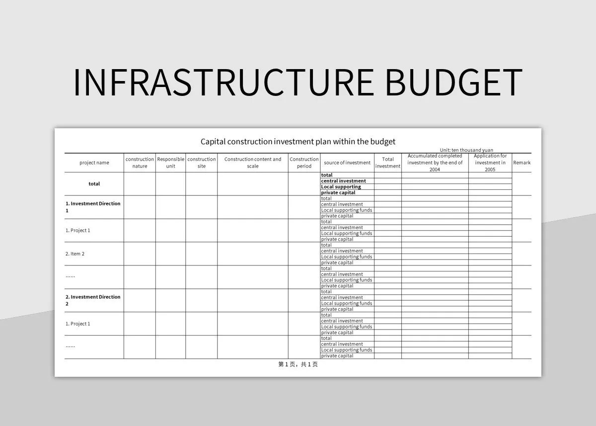 Infrastructure Budget Excel Template And Google Sheets File For Free