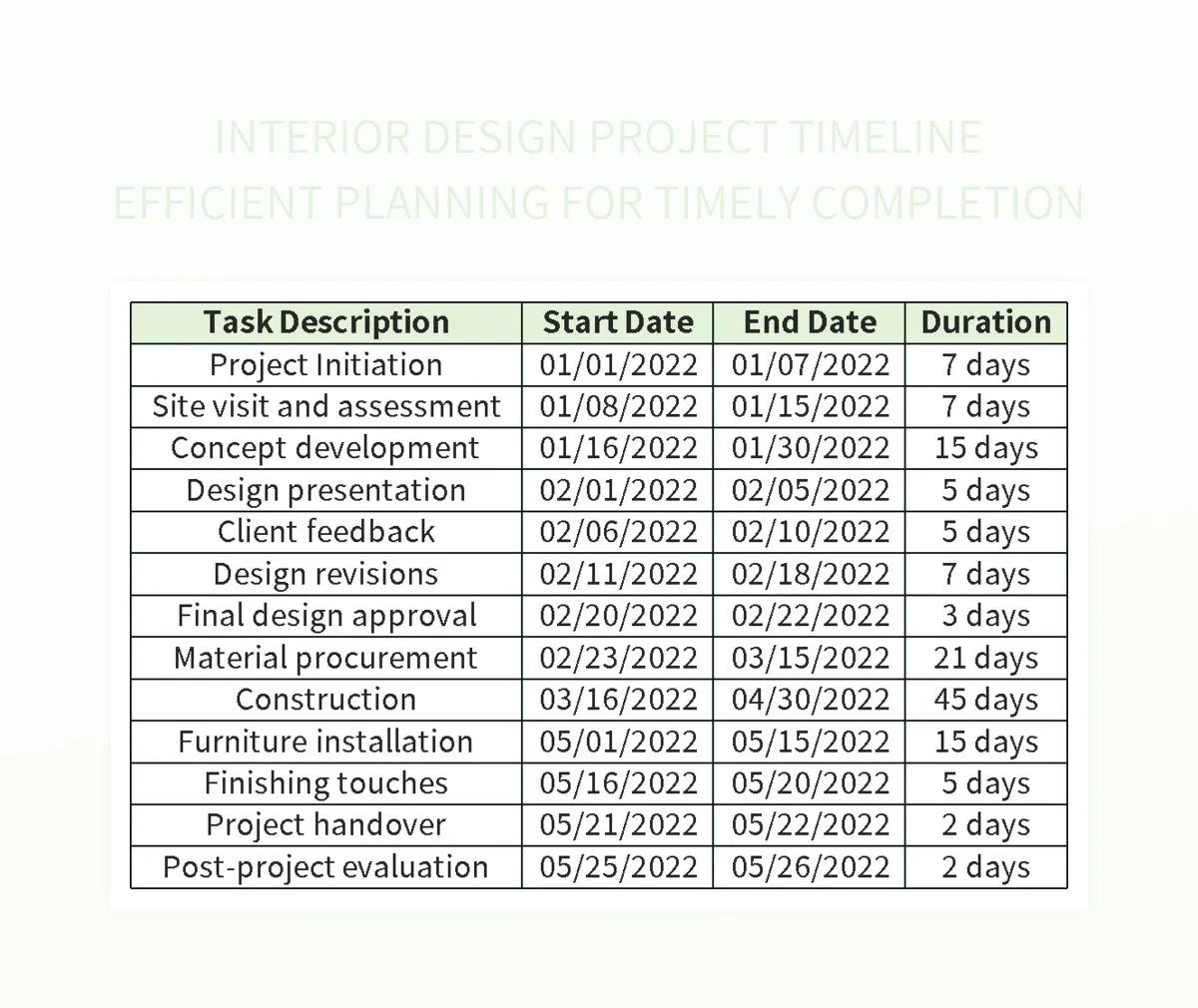 Interior Design Project Timeline Efficient Planning For Timely