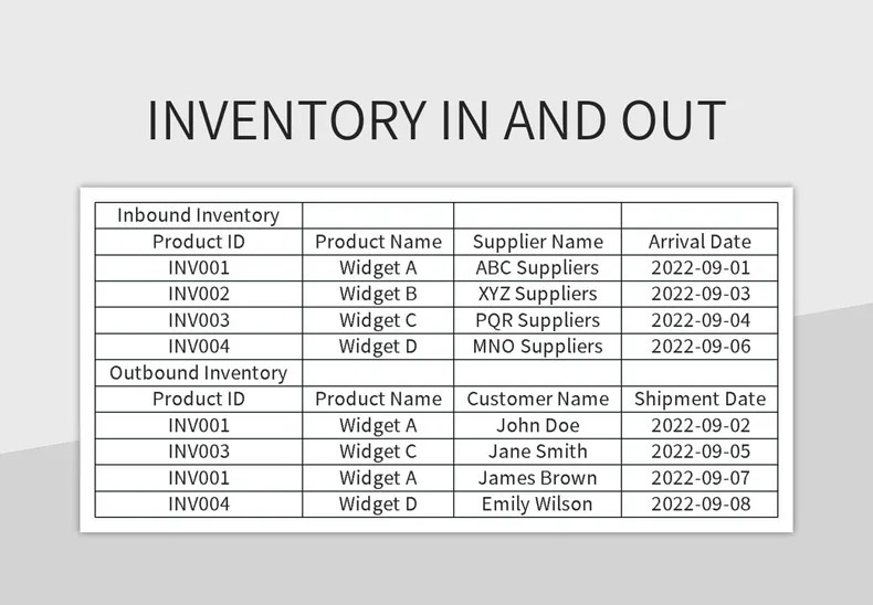 Inventory In And Out Excel Template And Google Sheets File For Free