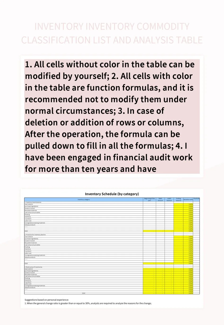Inventory Inventory Commodity Classification List And Analysis Table