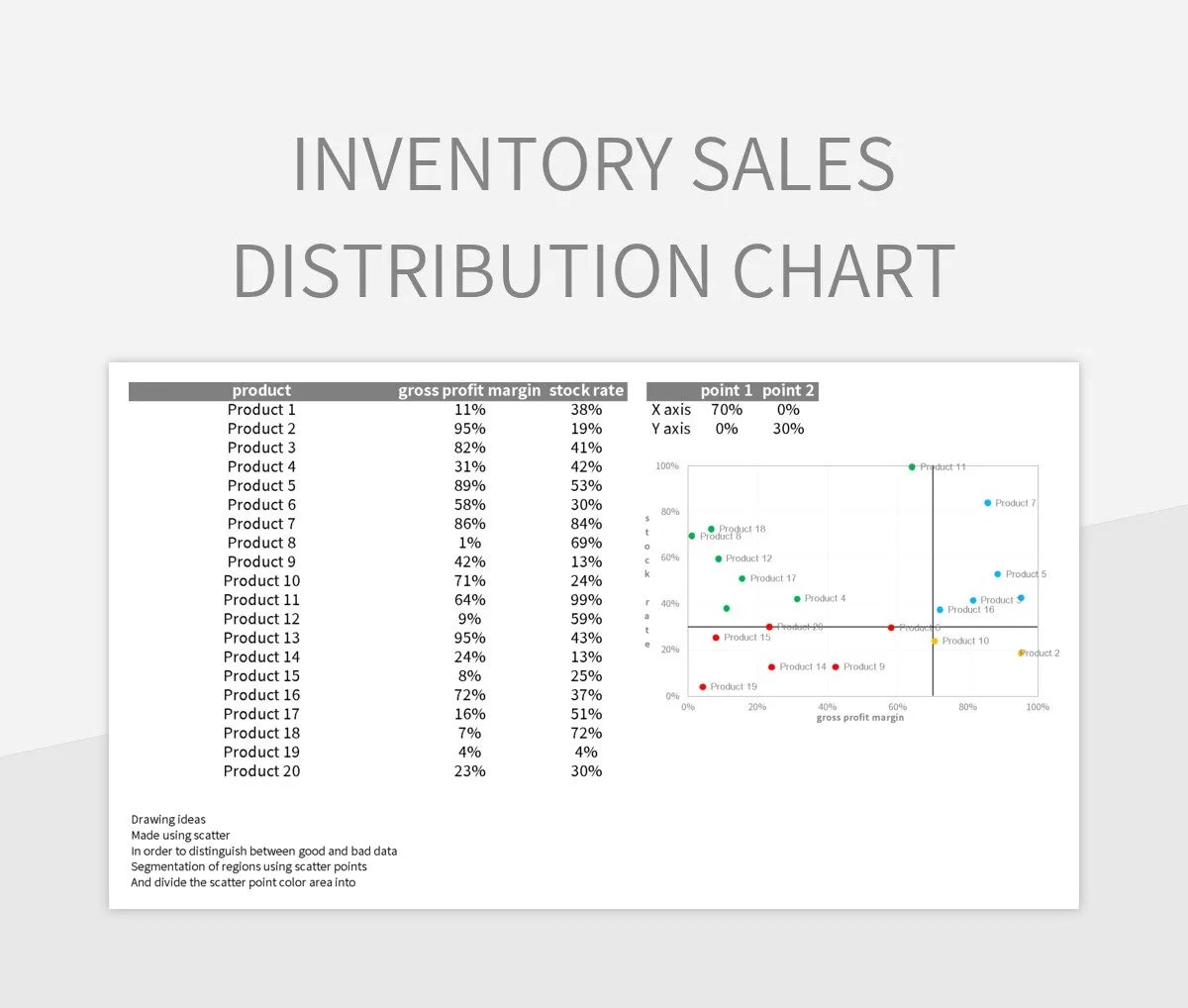 Free Inventory Sales Distribution Map Templates For Google Sheets And