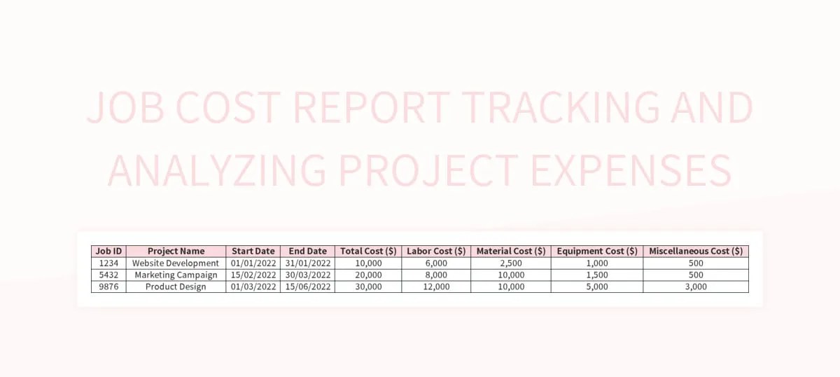 Free Job Cost Report Templates For Google Sheets And Microsoft Excel