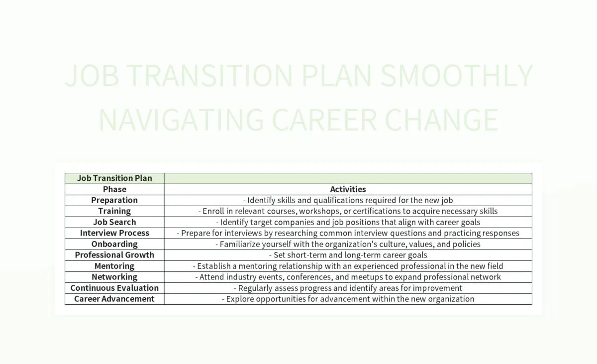 Free Career Changes Templates For Google Sheets And Microsoft Excel