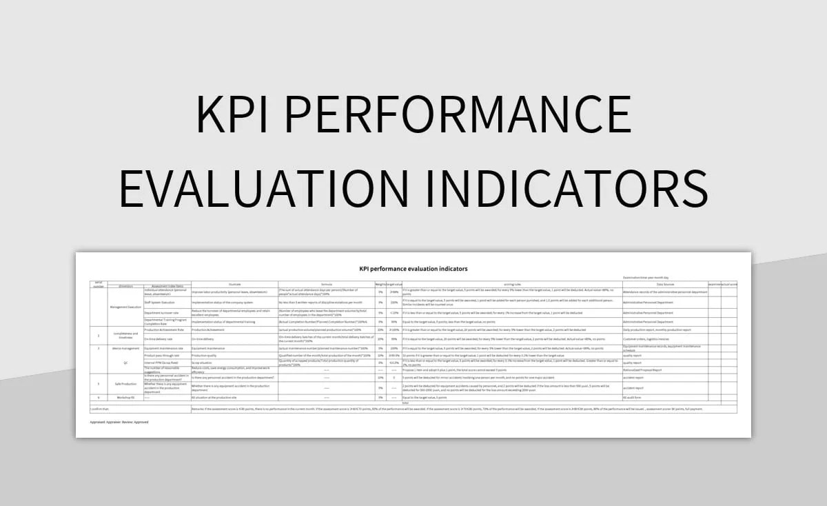 KPI Performance Evaluation Indicators Excel Template And Google Sheets