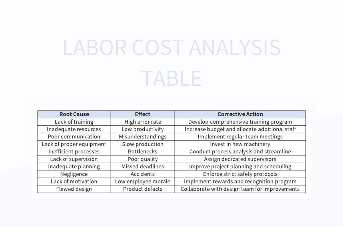 Labor Cost Analysis Table Excel Template And Google Sheets File For