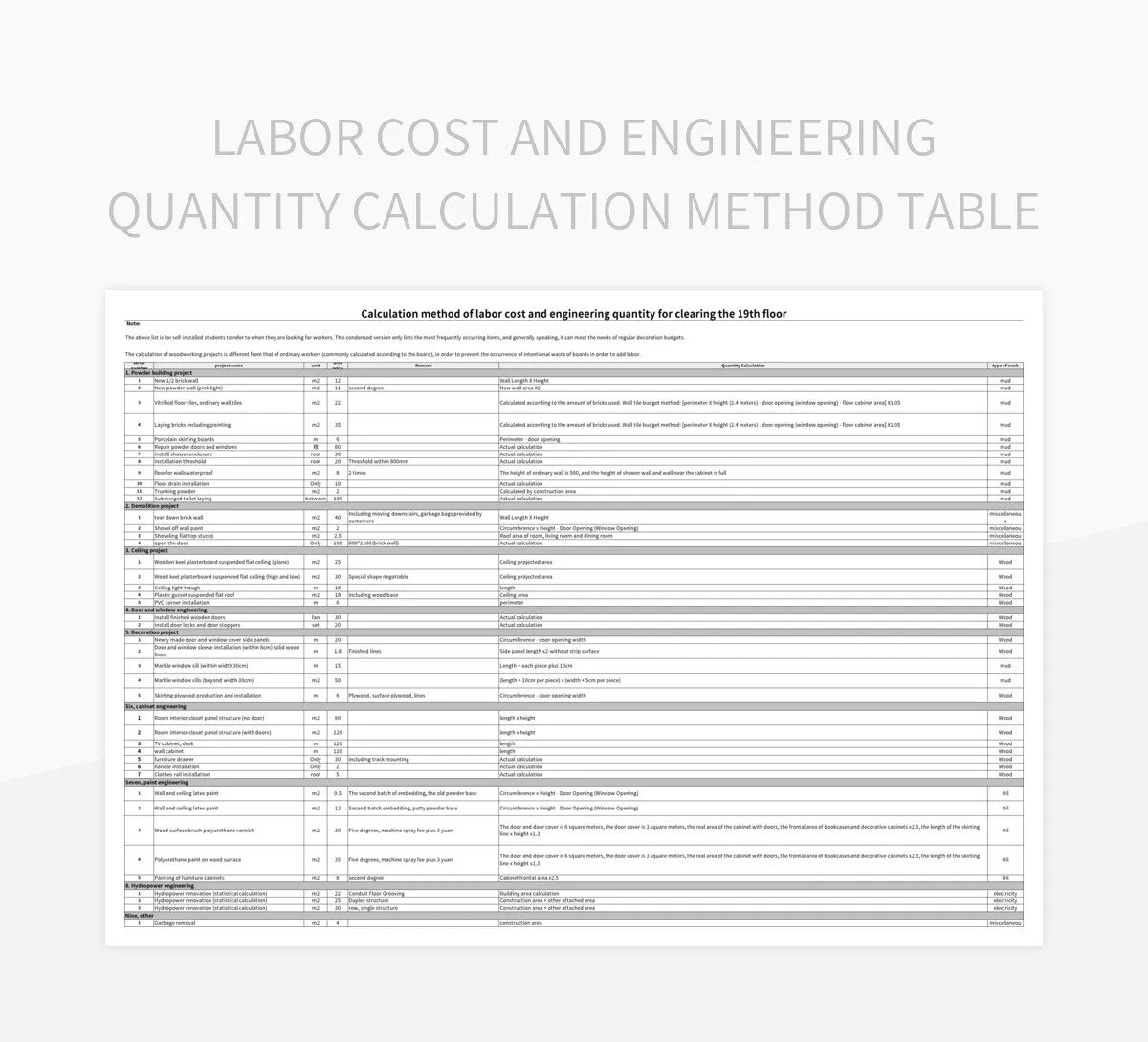 Free Engineering Quantity Calculation Templates For Google Sheets And