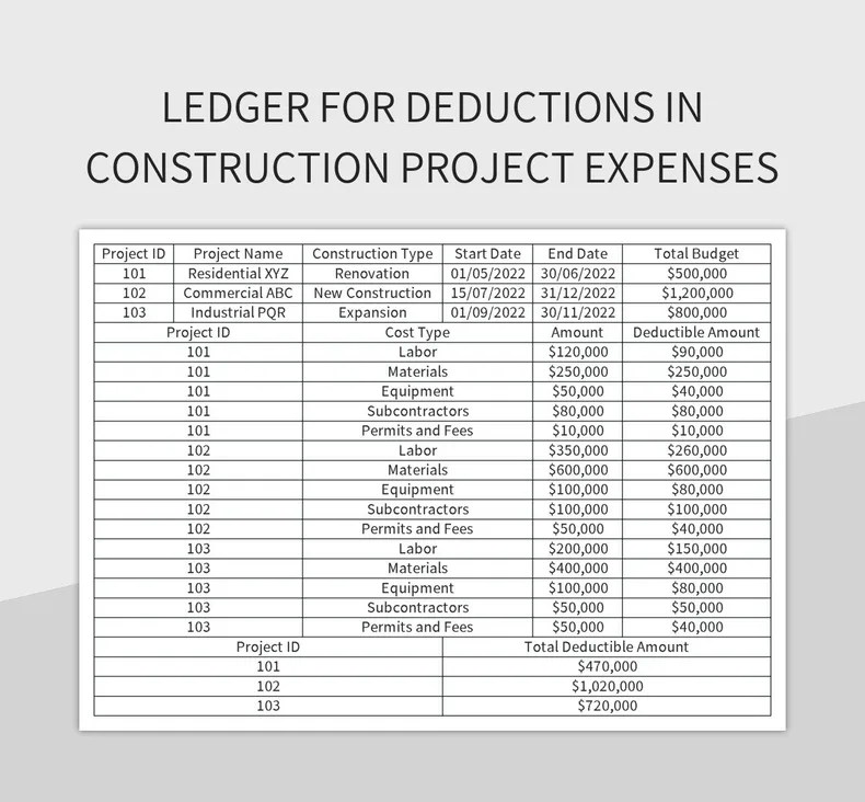 Ledger For Deductions In Construction Project Expenses Excel Template