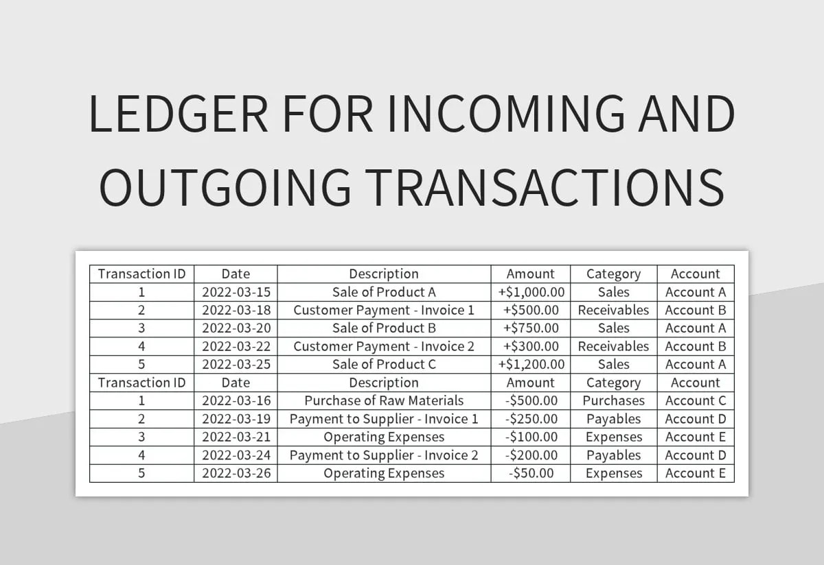 Comprehensive Ledger For Tracking Product Inflows And Outflows Excel