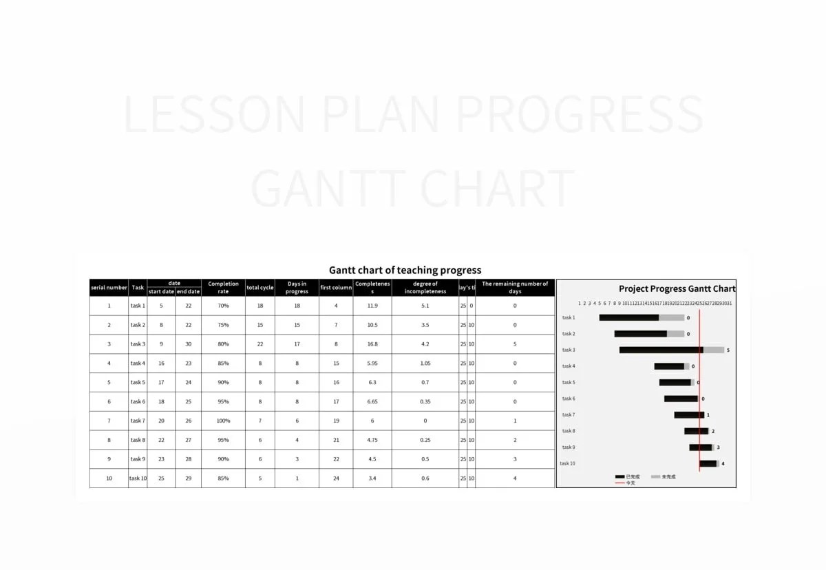 Lesson Plan Progress Gantt Chart Excel Template And Google Sheets File Lesson Plan Progress Gantt Chart Excel Template And Google Sheets File