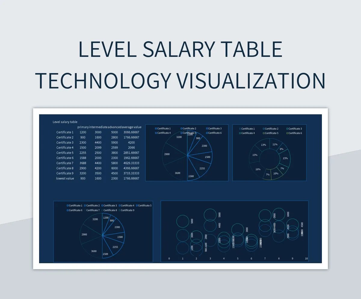 Level Salary Table Technology Visualization Excel Template And Google Sheets File For Free