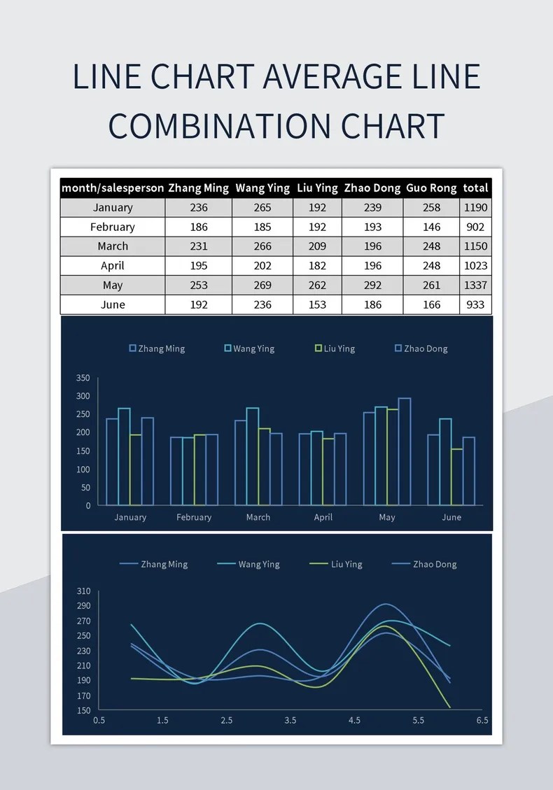 Line Chart Average Line Combination Chart Excel Template And Google