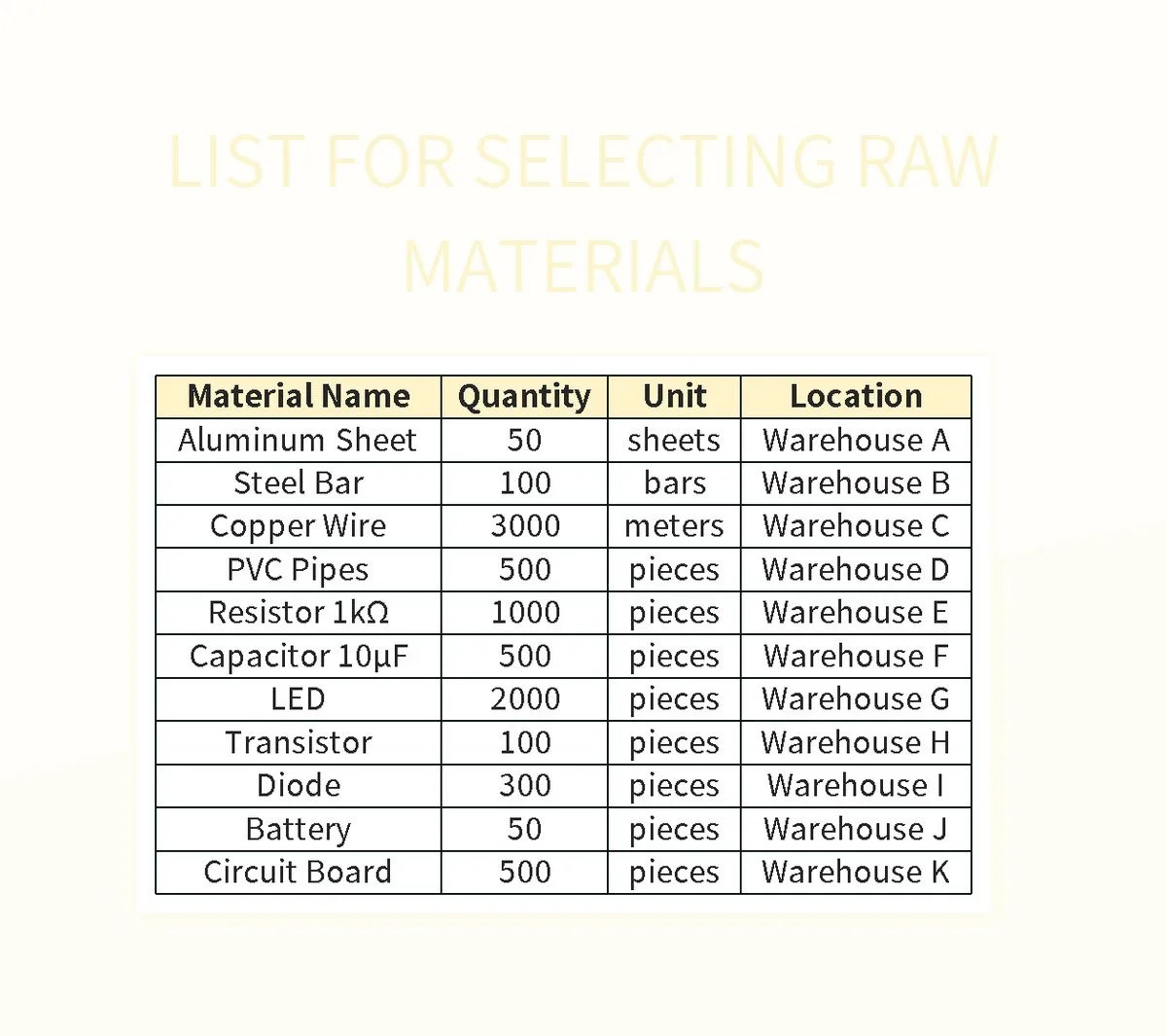 List For Selecting Raw Materials Excel Template And Google Sheets File