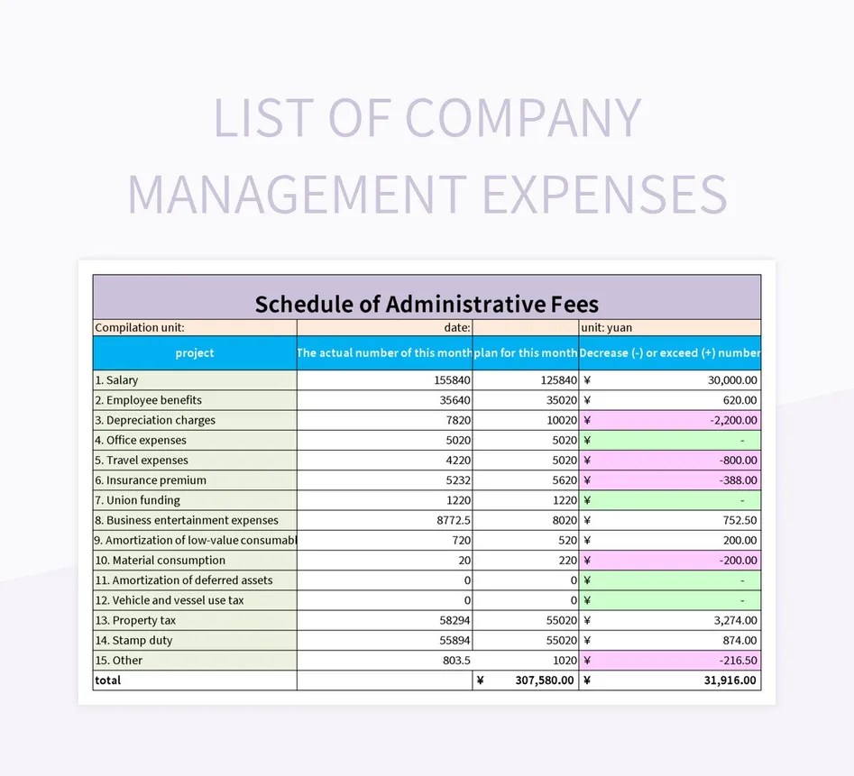 Free Overhead Templates For Google Sheets And Microsoft Excel Slidesdocs