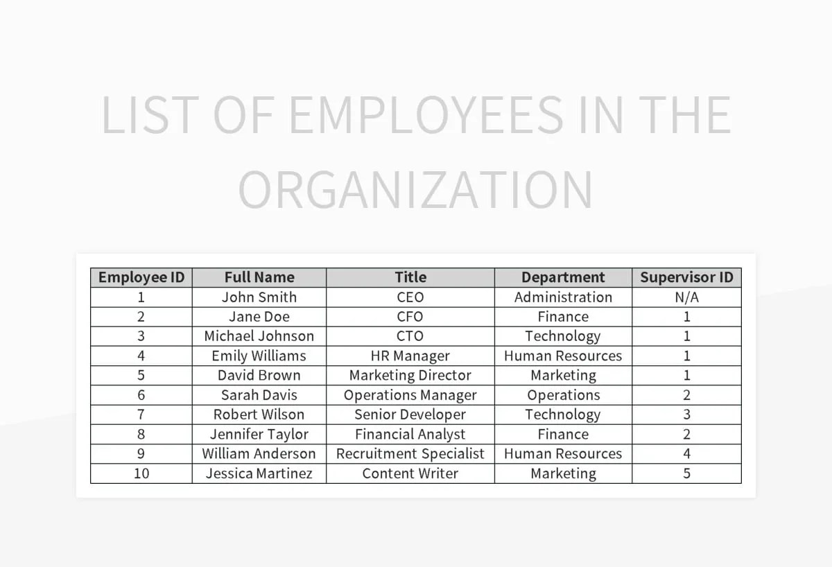List Of Employees In The Organization Excel Template And Google Sheets