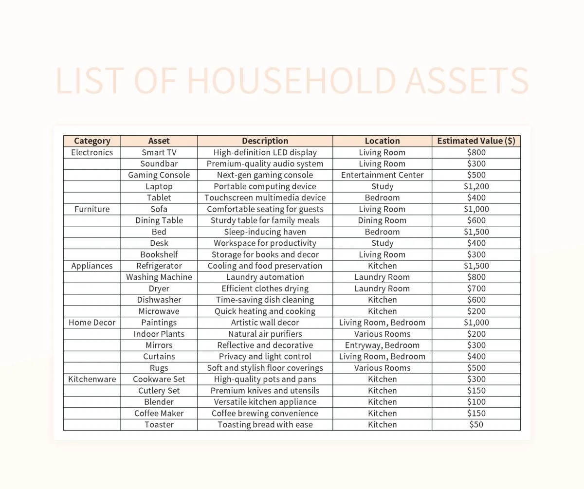 List Of Household Assets Excel Template And Google Sheets File For Free