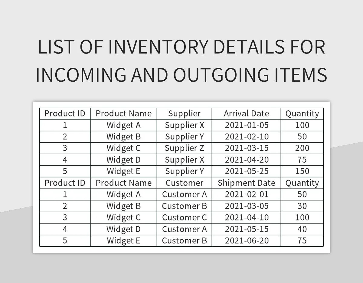List Of Inventory Details For And Outgoing Items Excel