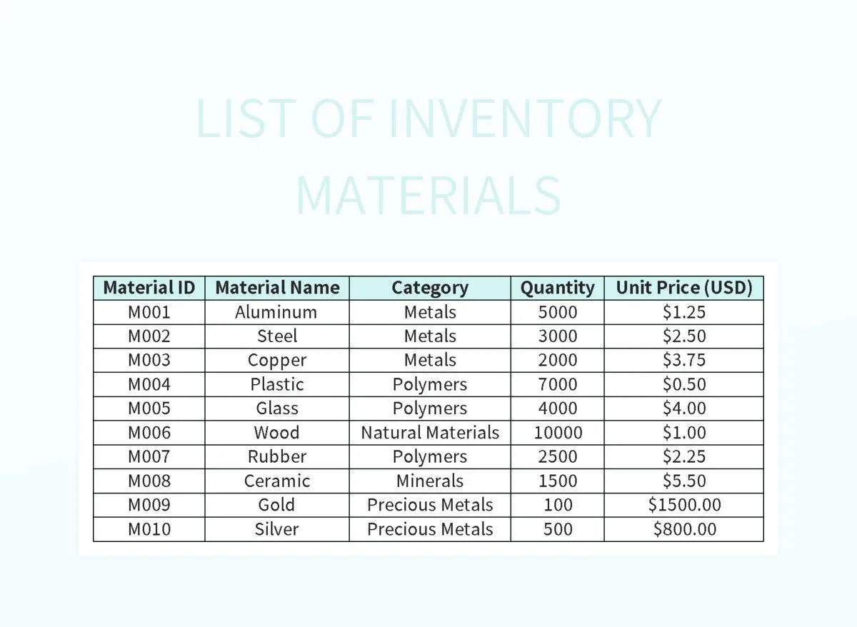 List Of Inventory Materials Excel Template And Google Sheets File For