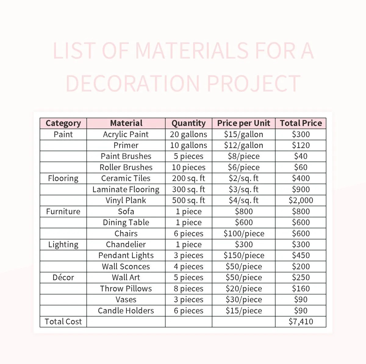 List Of Materials For A Decoration Project Excel Template And Google