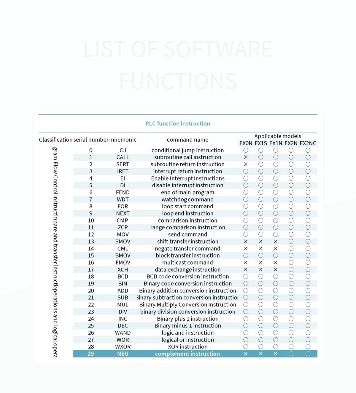 Free Function List Templates For Google Sheets And Microsoft Excel