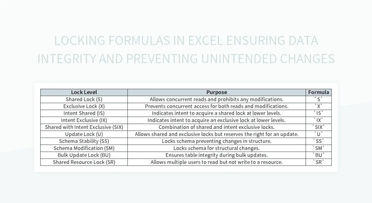 Locking Formulas In Excel Ensuring Data Integrity And Preventing