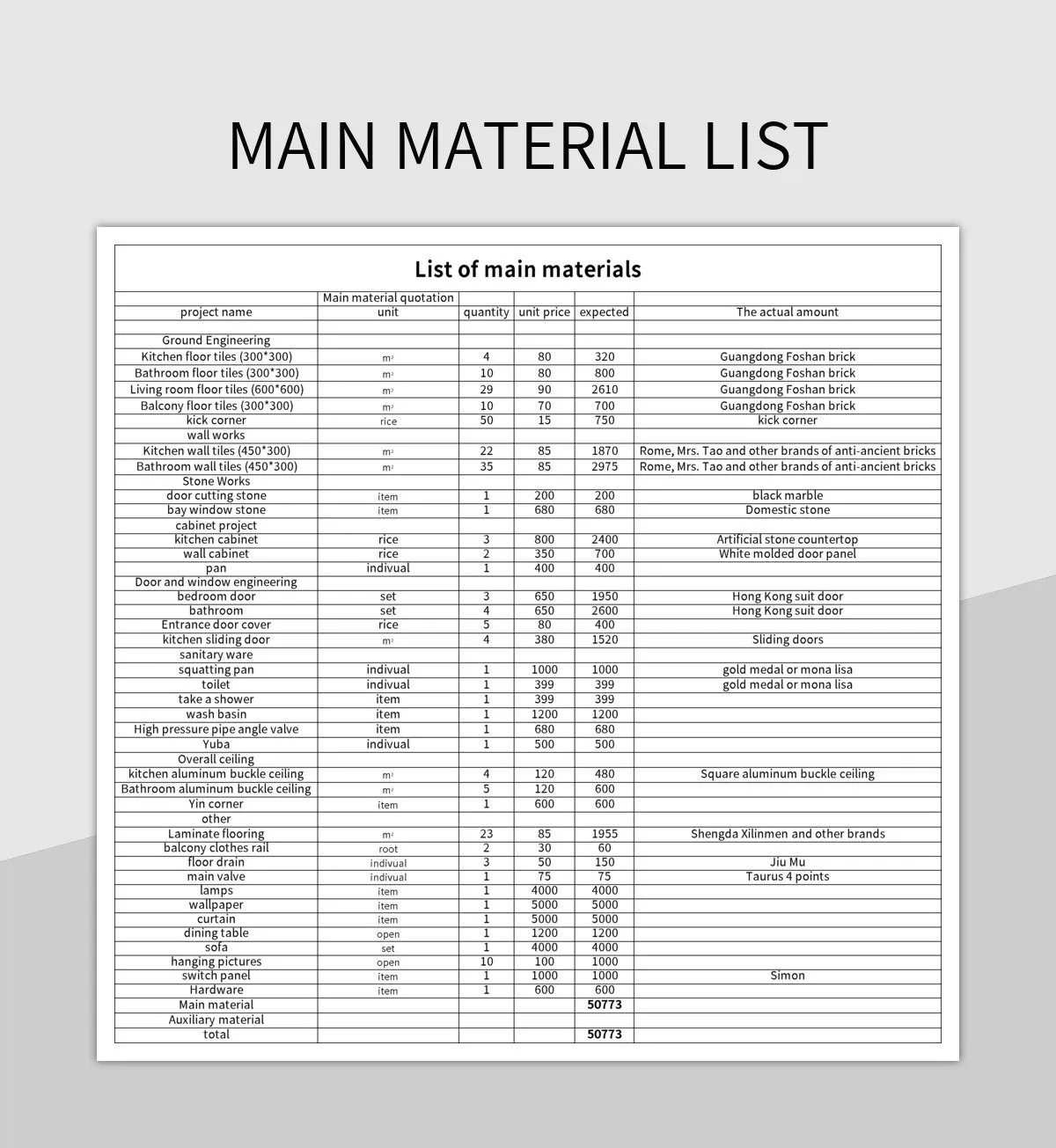 Main Material List Excel Template And Google Sheets File For Free Download Slidesdocs