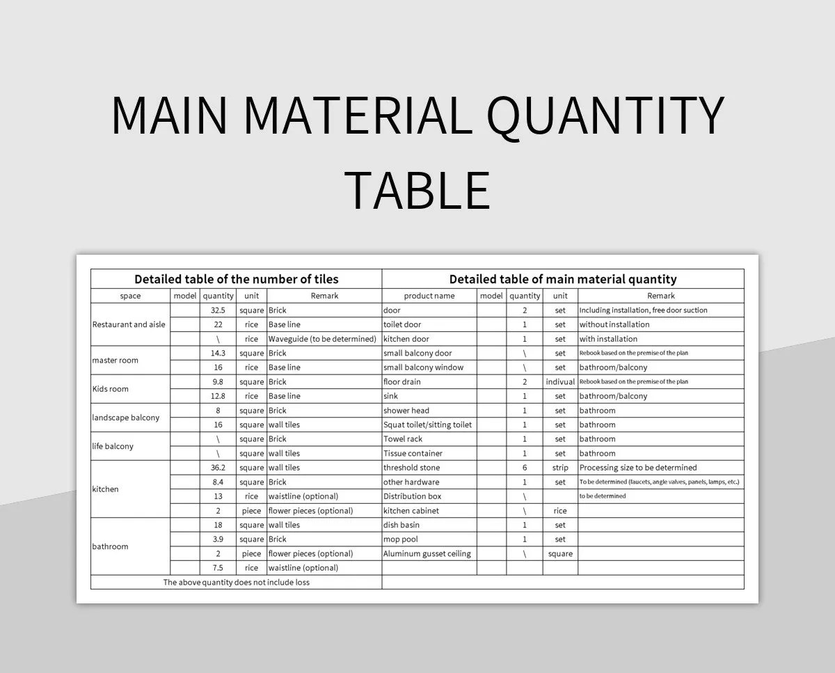 Free Main Material Quantity Table Templates For Google Sheets And