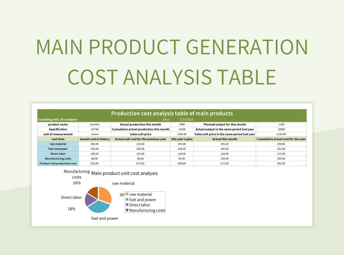 Main Product Generation Cost Analysis Table Excel Template And Google