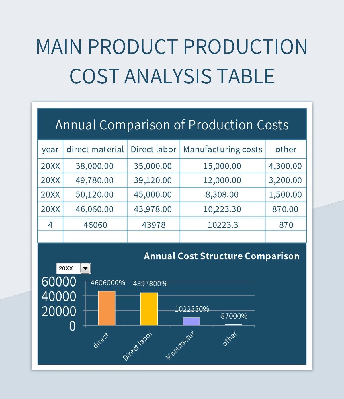 Main Product Production Cost Analysis Table Excel Template And Google