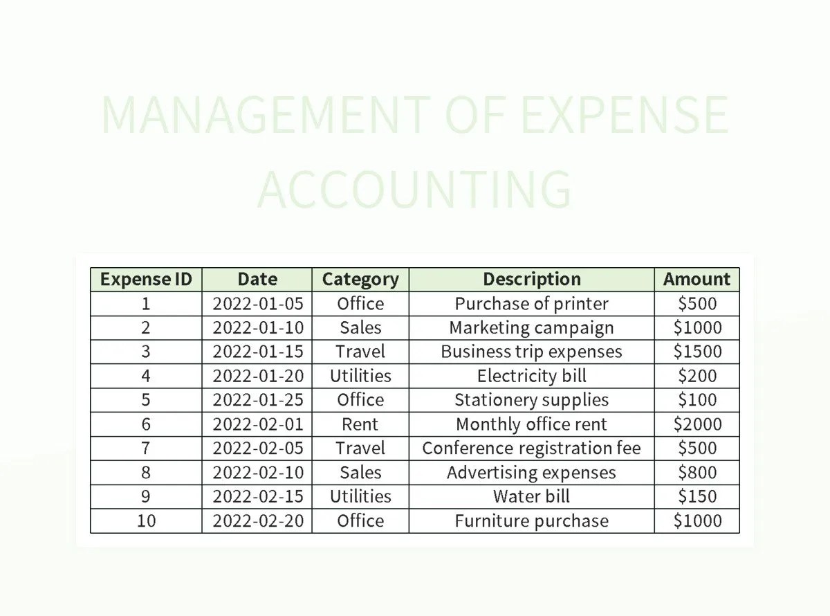 Management Of Expense Accounting Excel Template And Google Sheets File