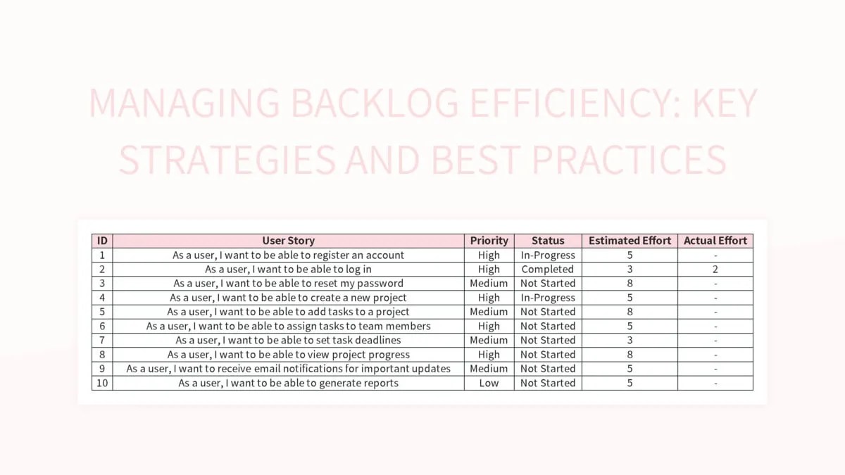 Managing Backlog Efficiency Key Strategies And Best Practices Excel