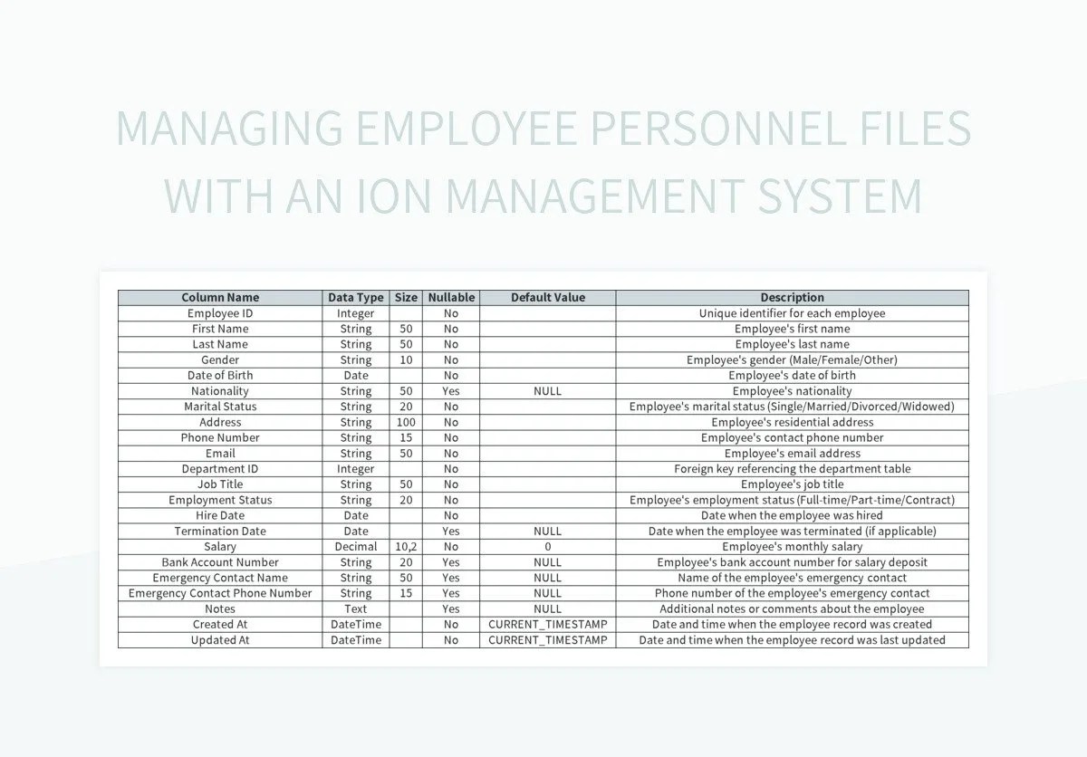 Managing Employee Personnel Files With An Ion Management System Excel