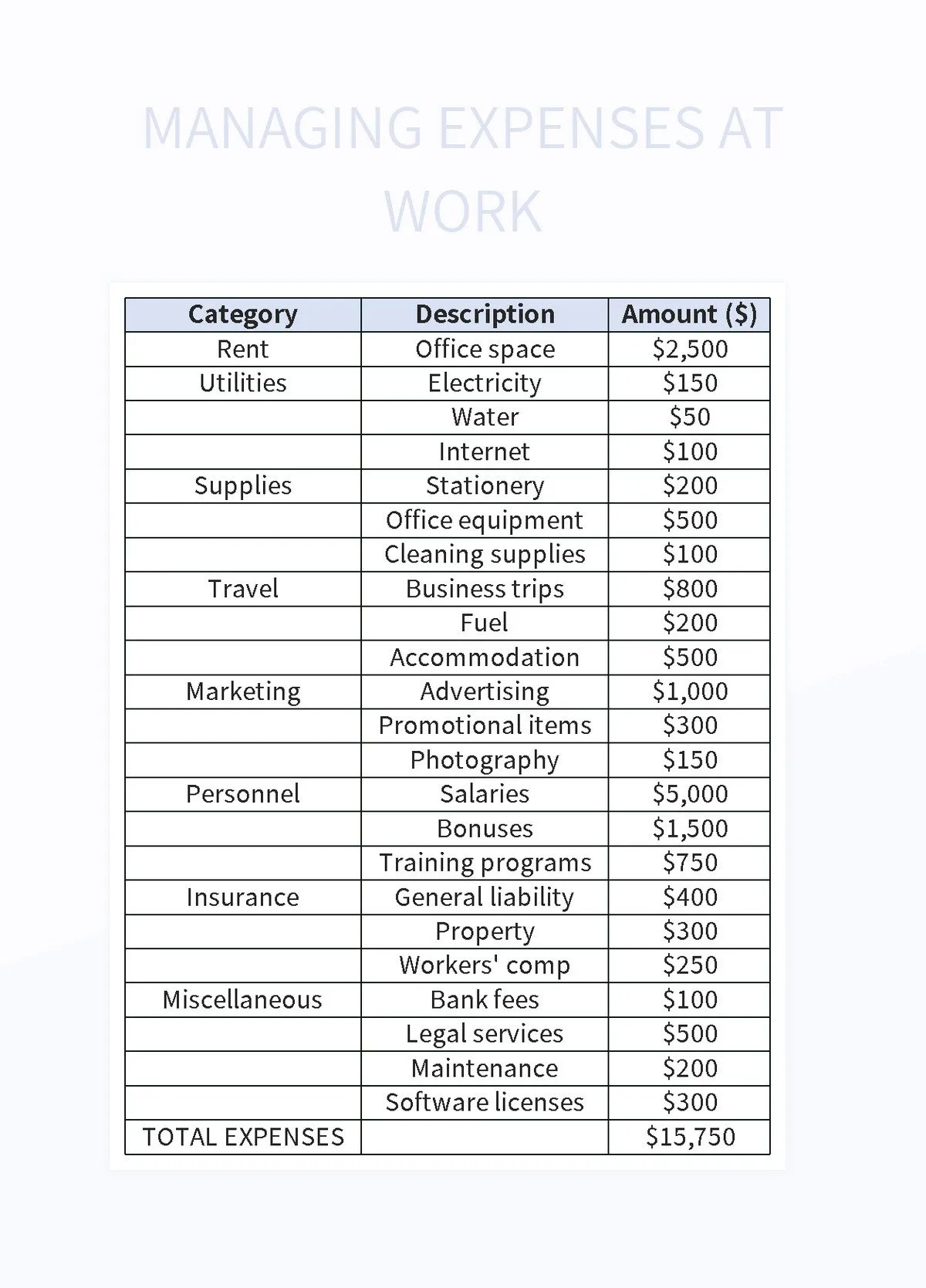 Free Expense Policies Templates For Google Sheets And Microsoft Excel