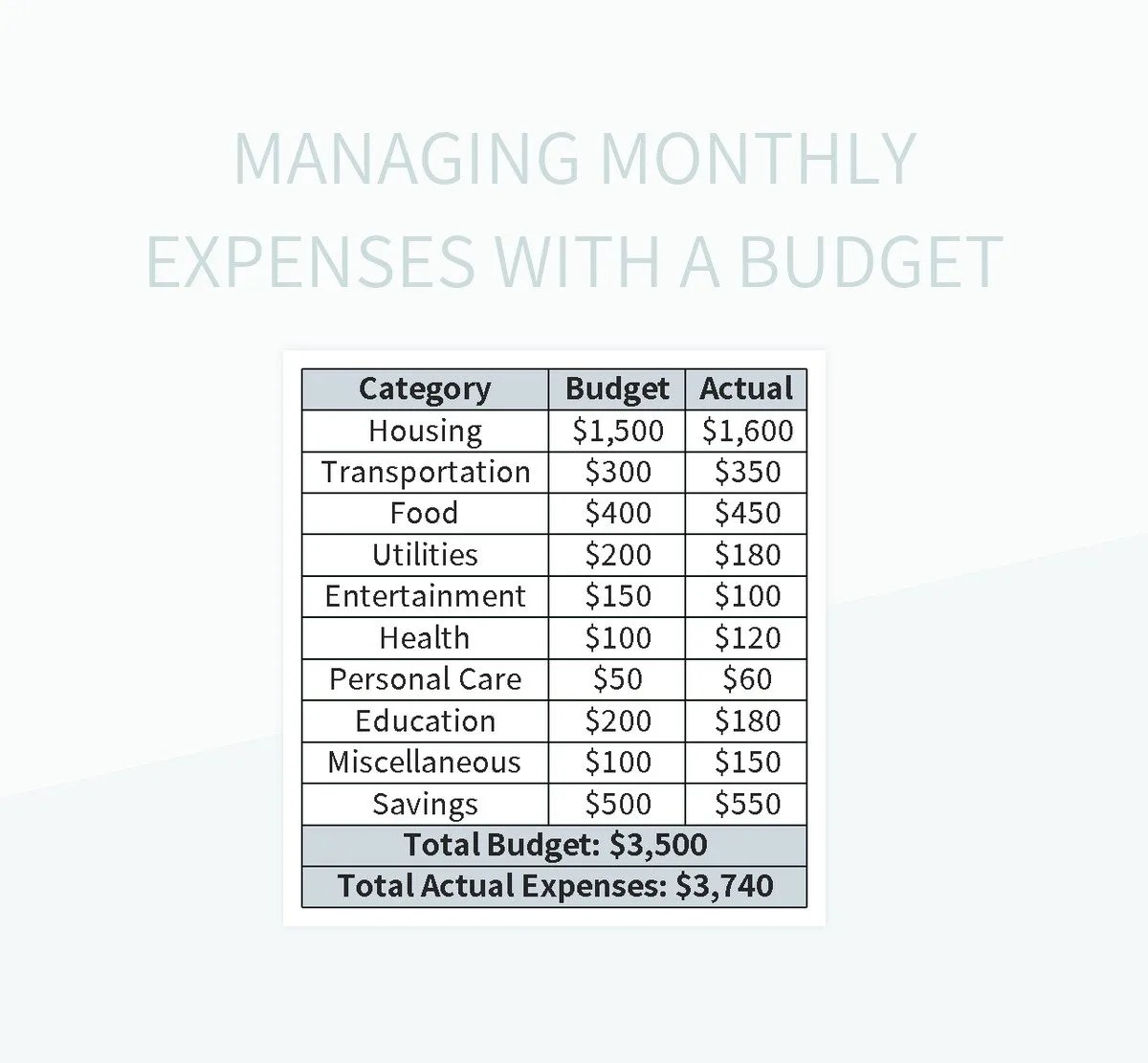 Managing Your Expense Budget With Ease Excel Template And Google Sheets