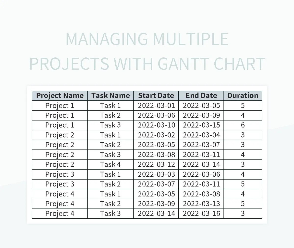 Managing Multiple Projects With Gantt Chart Excel Template And Google