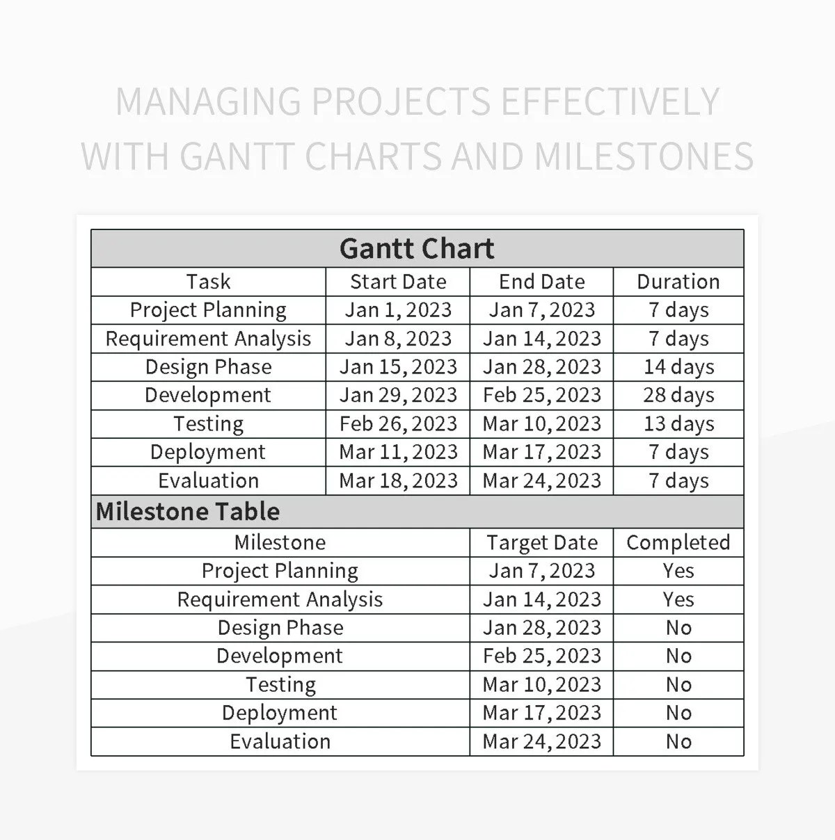 Managing Projects Effectively With Gantt Charts And Milestones Excel