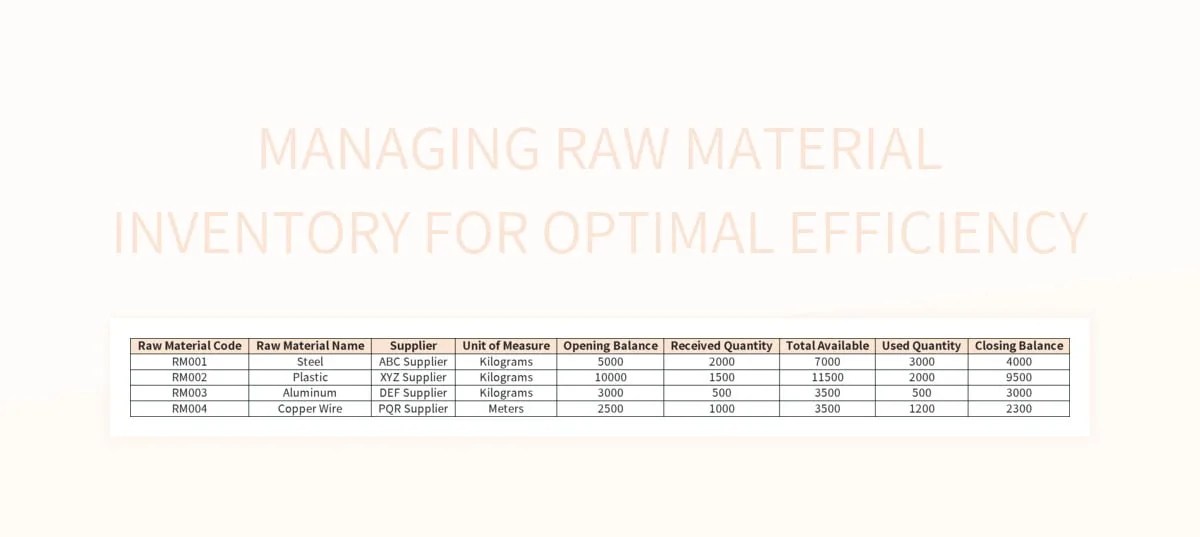 Managing Raw Material Inventory For Optimal Efficiency Excel Template
